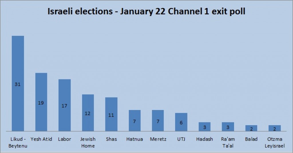 Channel-1