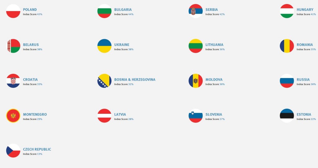antisz Közép-Kelet Európa