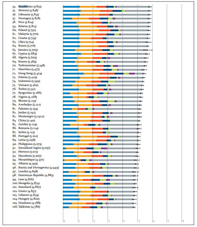 Boldogságindex2