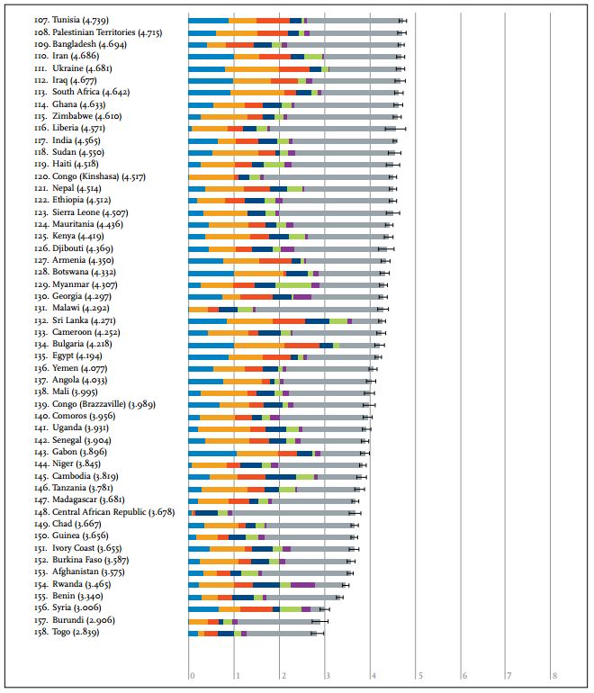 Boldogságindex3