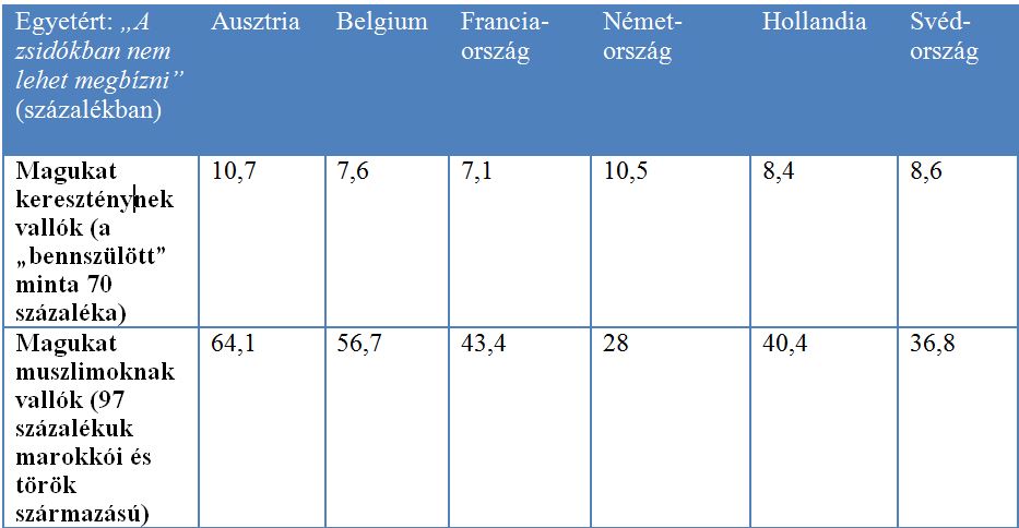 muszlim antisz 3